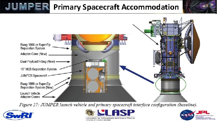 Primary Spacecraft Accommodation 