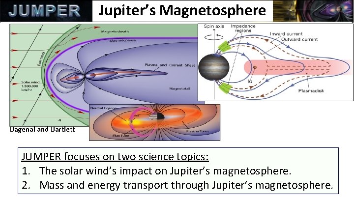 Jupiter’s Magnetosphere Bagenal and Bartlett JUMPER focuses on two science topics: 1. The solar