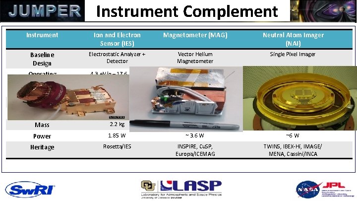 Instrument Complement Instrument Ion and Electron Sensor (IES) Magnetometer (MAG) Neutral Atom Imager (NAI)