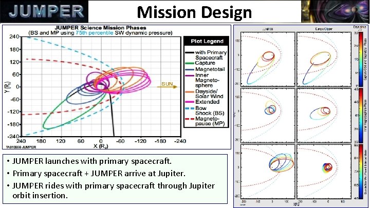 Mission Design • JUMPER launches with primary spacecraft. • Primary spacecraft + JUMPER arrive
