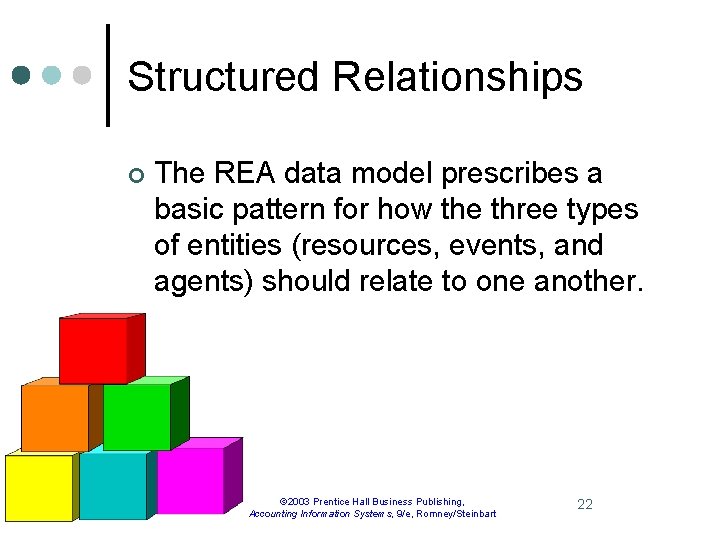 Structured Relationships ¢ The REA data model prescribes a basic pattern for how the