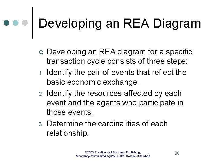 Developing an REA Diagram ¢ 1 2 3 Developing an REA diagram for a