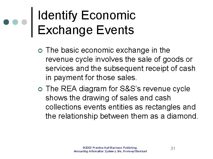 Identify Economic Exchange Events ¢ ¢ The basic economic exchange in the revenue cycle