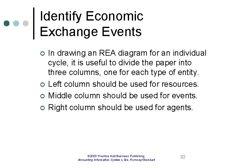 Identify Economic Exchange Events ¢ ¢ In drawing an REA diagram for an individual