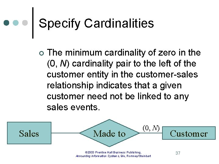 Specify Cardinalities ¢ Sales The minimum cardinality of zero in the (0, N) cardinality