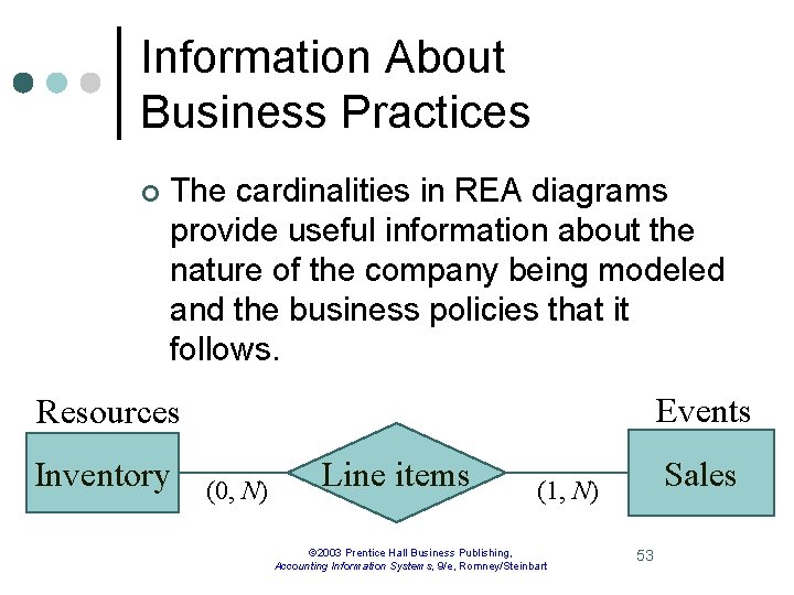 Information About Business Practices ¢ The cardinalities in REA diagrams provide useful information about