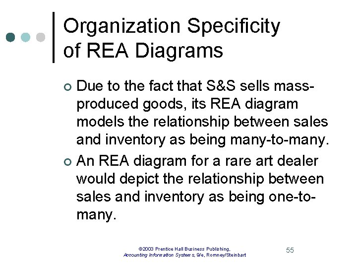 Organization Specificity of REA Diagrams Due to the fact that S&S sells massproduced goods,