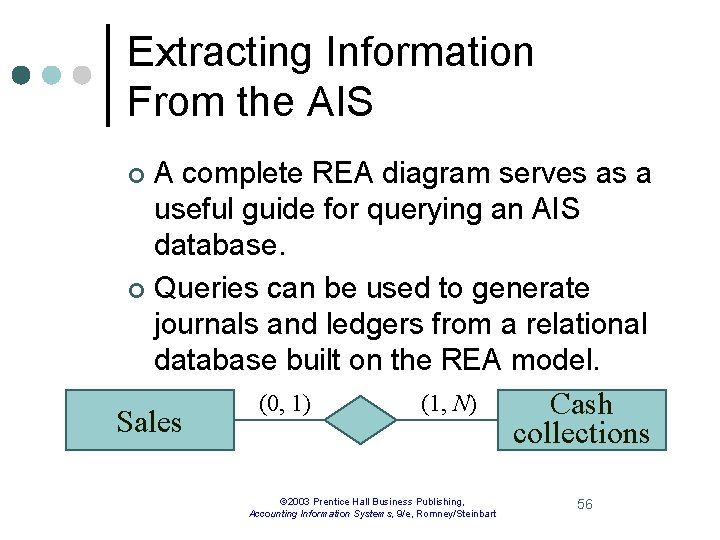 Extracting Information From the AIS A complete REA diagram serves as a useful guide