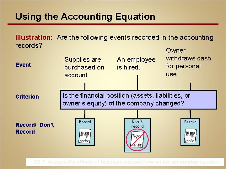 Using the Accounting Equation Illustration: Are the following events recorded in the accounting records?