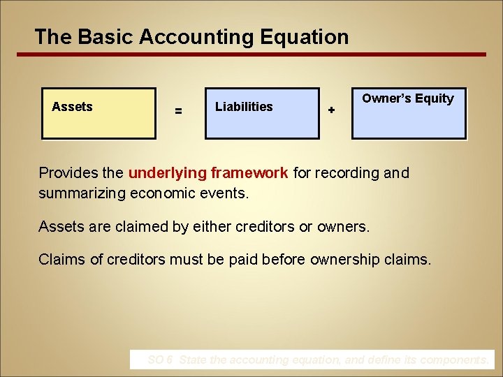 The Basic Accounting Equation Assets = Liabilities + Owner’s Equity Provides the underlying framework