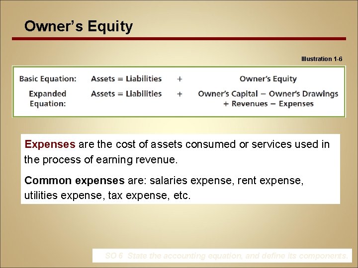 Owner’s Equity Illustration 1 -6 Expenses are the cost of assets consumed or services