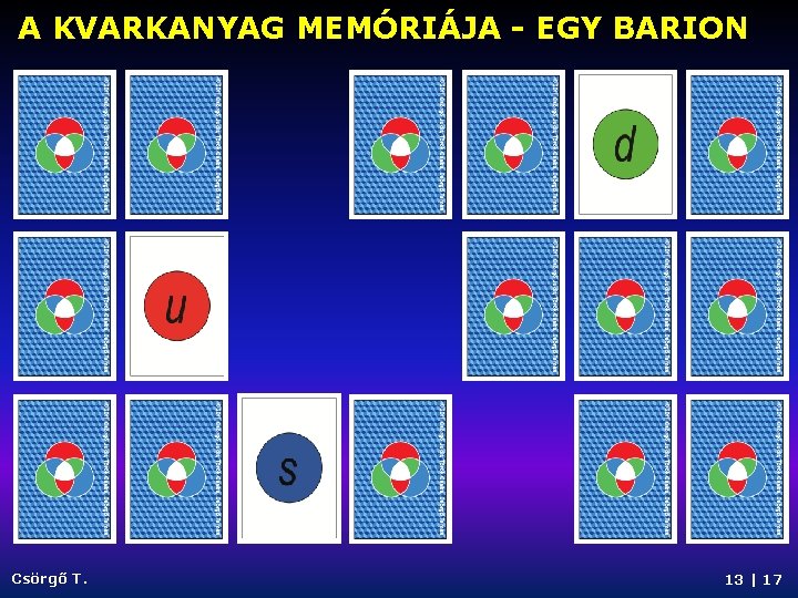 A KVARKANYAG MEMÓRIÁJA - EGY BARION Csörgő T. 13 | 17 