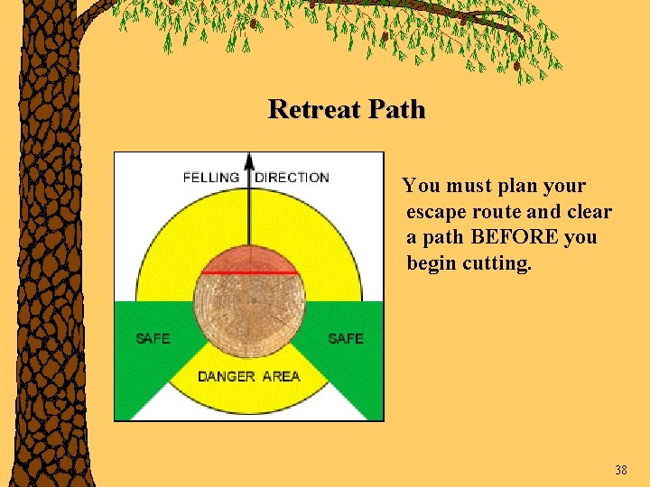 Retreat Path You must plan your escape route and clear a path BEFORE you