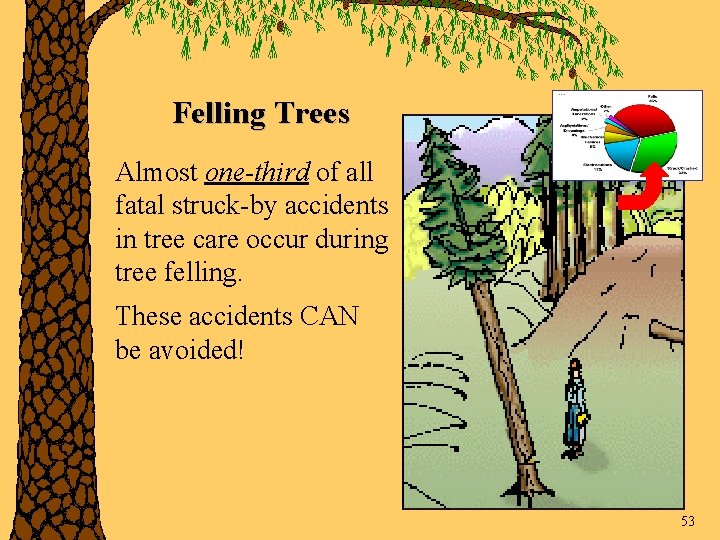 Felling Trees Almost one-third of all fatal struck-by accidents in tree care occur during