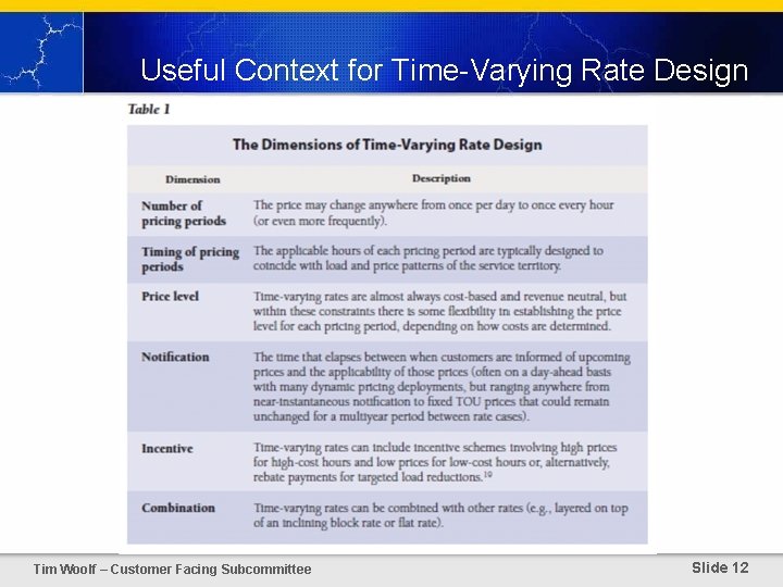 Useful Context for Time-Varying Rate Design Tim Woolf – Customer Facing Subcommittee Slide 12