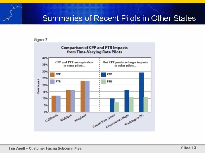 Summaries of Recent Pilots in Other States Tim Woolf – Customer Facing Subcommittee Slide