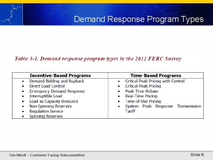 Demand Response Program Types Tim Woolf – Customer Facing Subcommittee Slide 6 
