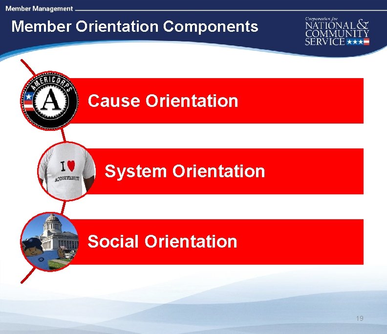 High Quality Performance Measures Member Orientation Components Cause Orientation System Orientation Social Orientation 19