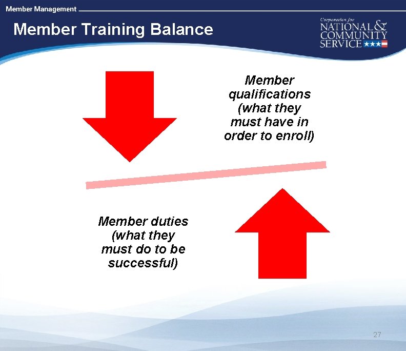 High Quality Performance Measures Member Training Balance Member qualifications (what they must have in