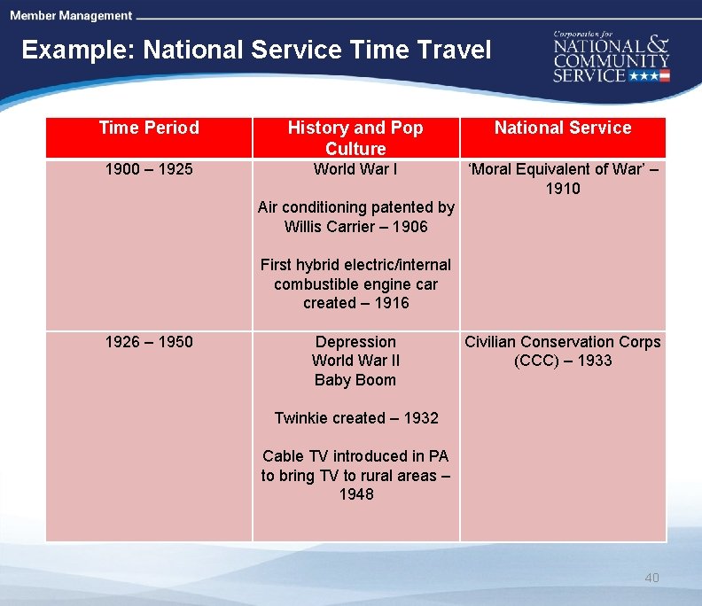 High Quality Performance Measures Example: National Service Time Travel Time Period 1900 – 1925