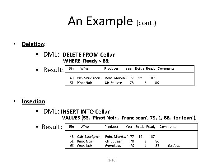An Example (cont. ) • Deletion: • DML: DELETE FROM Cellar WHERE Ready <