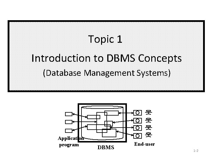 Topic 1 Introduction to DBMS Concepts (Database Management Systems) Application program DBMS End-user 1