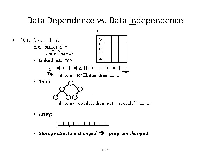 Data Dependence vs. Data Independence S • Data Dependent S# S 1 S 2