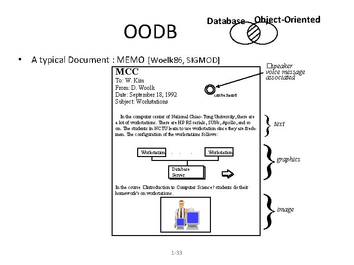 Database Object-Oriented OODB • A typical Document : MEMO [Woelk 86, SIGMOD] MCC To: