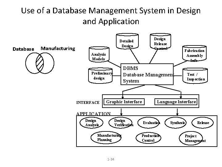 Use of a Database Management System in Design and Application Database Detailed Design Manufacturing