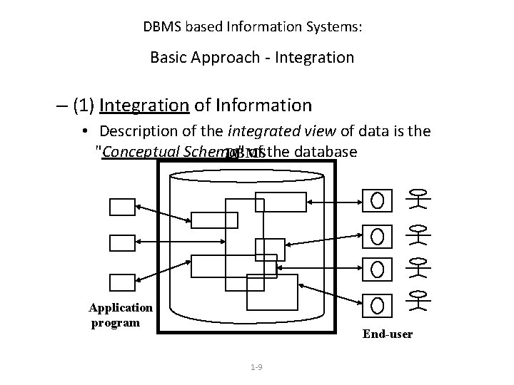 DBMS based Information Systems: Basic Approach - Integration – (1) Integration of Information •