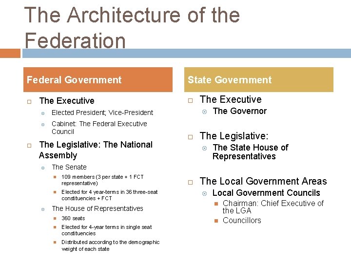 The Architecture of the Federation Federal Government The Executive Elected President; Vice-President Cabinet: The