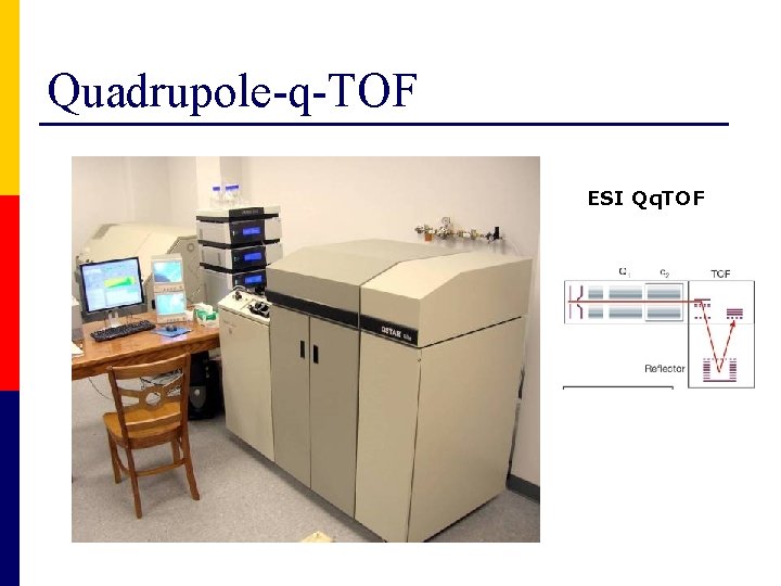 Quadrupole-q-TOF ESI Qq. TOF 