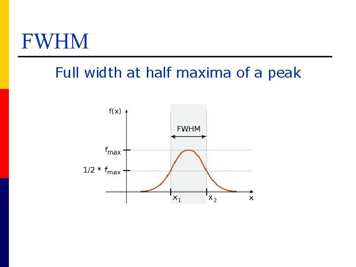 FWHM Full width at half maxima of a peak 