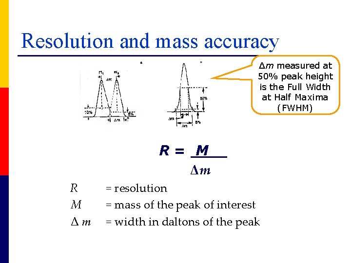 Resolution and mass accuracy Δm measured at 50% peak height is the Full Width