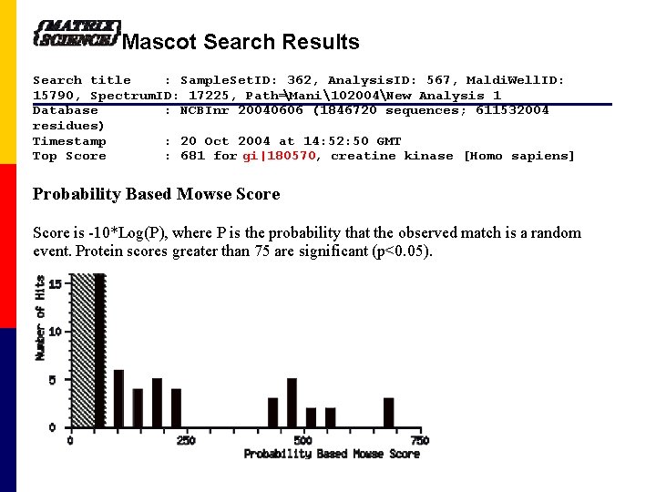 Mascot Search Results Search title : Sample. Set. ID: 362, Analysis. ID: 567, Maldi.