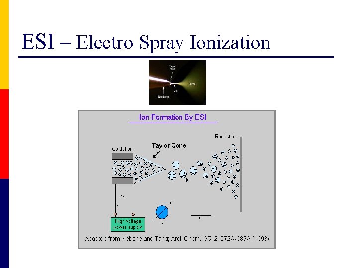 ESI – Electro Spray Ionization 