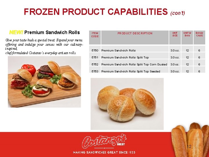 FROZEN PRODUCT CAPABILITIES (con’t) NEW! Premium Sandwich Rolls Give your taste buds a special