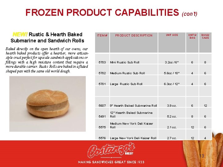 FROZEN PRODUCT CAPABILITIES (con’t) NEW! Rustic & Hearth Baked ITEM # PRODUCT DESCRIPTION UNIT