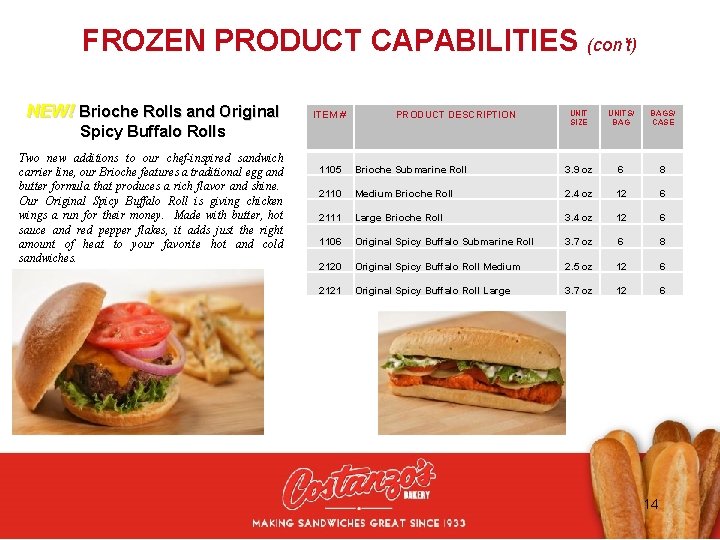 FROZEN PRODUCT CAPABILITIES (con’t) NEW! Brioche Rolls and Original ITEM # PRODUCT DESCRIPTION Spicy