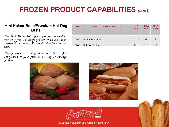 FROZEN PRODUCT CAPABILITIES (con’t) Mini Kaiser Rolls/Premium Hot Dog Buns Our Mini Kaiser Roll