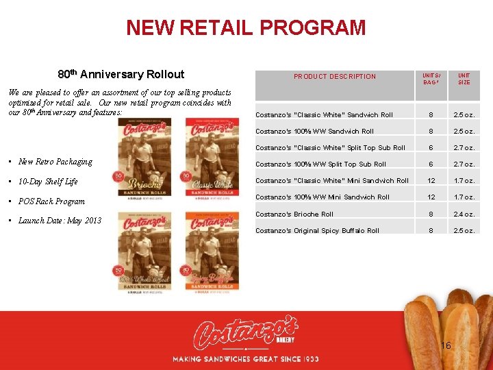 NEW RETAIL PROGRAM 80 th Anniversary Rollout UNITS/ BAG * UNIT SIZE Costanzo’s “Classic