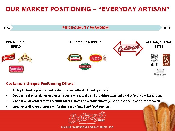 OUR MARKET POSITIONING – “EVERYDAY ARTISAN” LOW HIGH PRICE/QUALITY PARADIGM COMMERCIAL BREAD THE “MAGIC