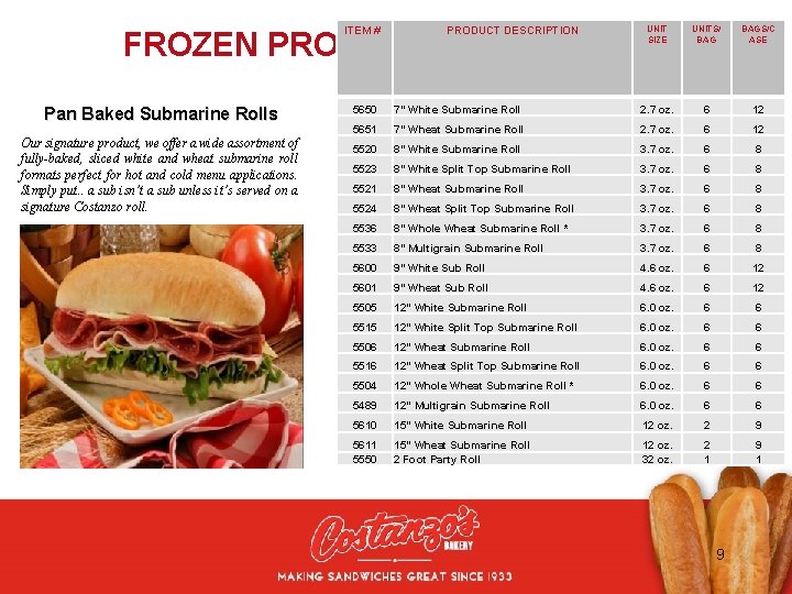 ITEM # PRODUCT DESCRIPTION UNIT SIZE UNITS/ BAGS/C ASE FROZEN PRODUCT CAPABILITIES Pan Baked