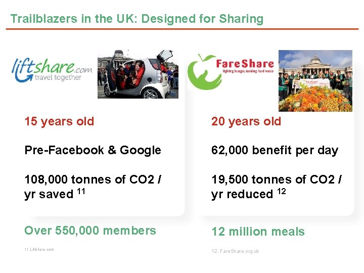 Trailblazers in the UK: Designed for Sharing Consumer Corporate 15 years old 20 years