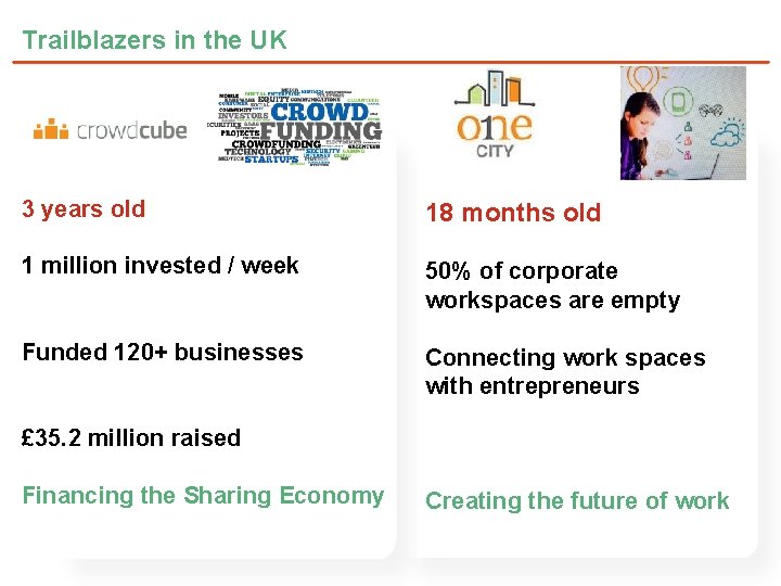 Trailblazers in the UK Consumer Corporate 3 years old 18 months old 1 million