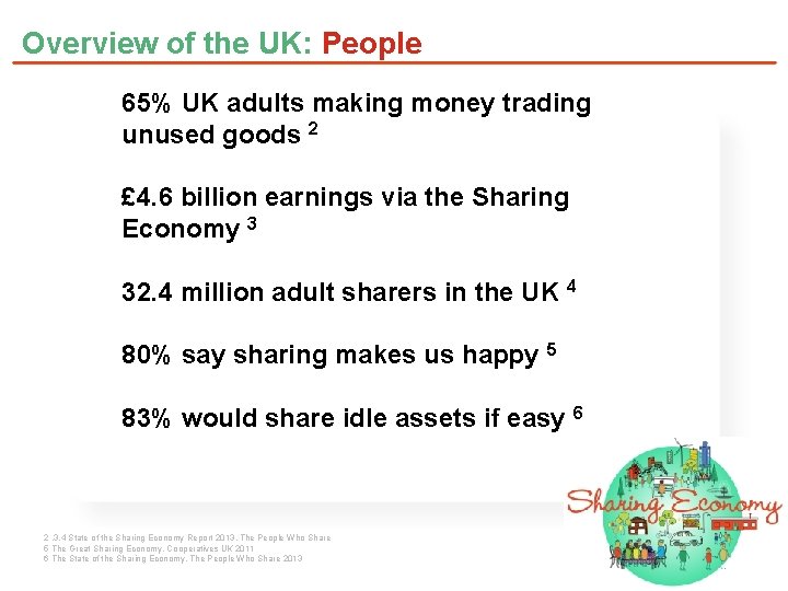Overview of the UK: People 65% UK adults making money trading unused goods 2
