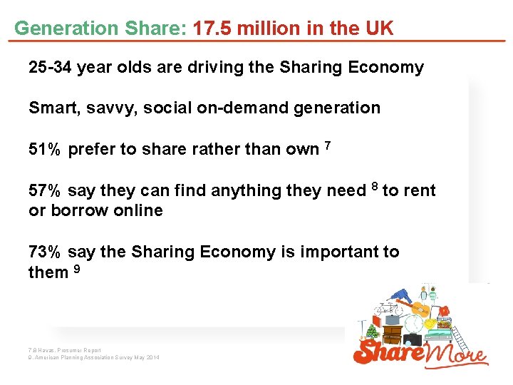 Generation Share: 17. 5 million in the UK 25 -34 year olds are driving