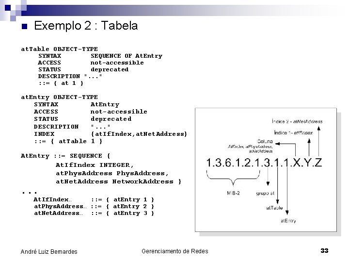 n Exemplo 2 : Tabela at. Table OBJECT-TYPE SYNTAX SEQUENCE OF At. Entry ACCESS