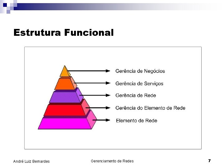 Estrutura Funcional André Luiz Bernardes Gerenciamento de Redes 7 