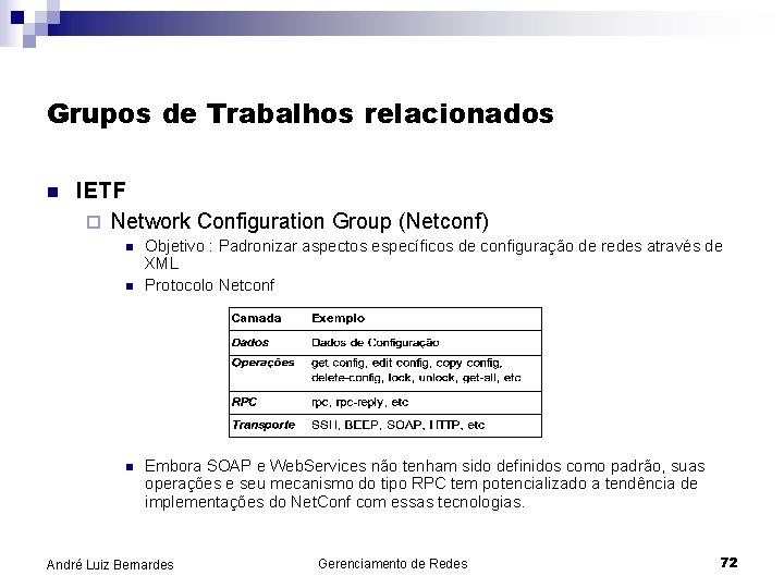 Grupos de Trabalhos relacionados n IETF ¨ Network Configuration Group (Netconf) n n n